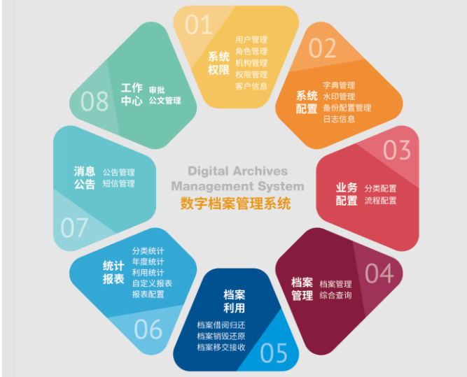 電子檔案管理系統(tǒng)軟件.png